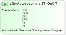 XSD Diagram of afterAutospacing in schema wml_xsd (Office Open XML (OOXML / OpenXML / Ecma 376))