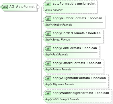 XSD Diagram of AG_AutoFormat in schema sml-styles_xsd (Office Open XML (OOXML / OpenXML / Ecma 376))