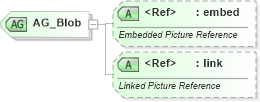 XSD Diagram of AG_Blob in schema dml-basetypes_xsd (Office Open XML (OOXML / OpenXML / Ecma 376))