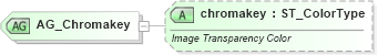 XSD Diagram of AG_Chromakey in schema vml-main_xsd (Office Open XML (OOXML / OpenXML / Ecma 376))