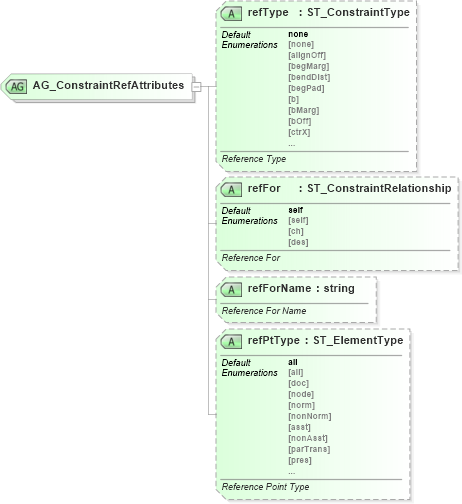 XSD Diagram of AG_ConstraintRefAttributes in schema dml-diagramdefinition_xsd (Office Open XML (OOXML / OpenXML / Ecma 376))