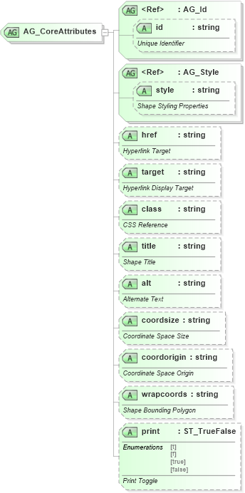 XSD Diagram of AG_CoreAttributes in schema vml-main_xsd (Office Open XML (OOXML / OpenXML / Ecma 376))