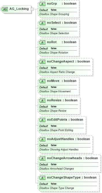 XSD Diagram of AG_Locking in schema dml-documentproperties_xsd (Office Open XML (OOXML / OpenXML / Ecma 376))