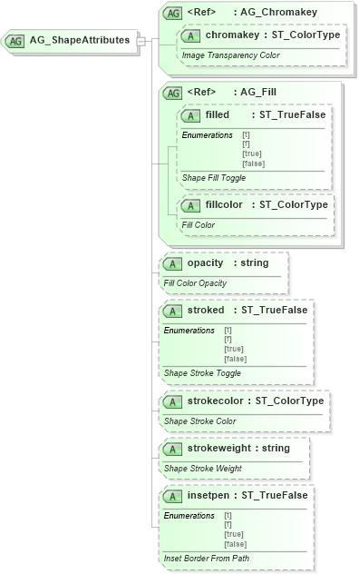 XSD Diagram of AG_ShapeAttributes in schema vml-main_xsd (Office Open XML (OOXML / OpenXML / Ecma 376))