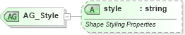 XSD Diagram of AG_Style in schema vml-main_xsd (Office Open XML (OOXML / OpenXML / Ecma 376))