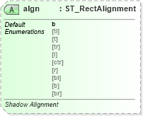 XSD Diagram of algn in schema dml-shapeeffects_xsd (Office Open XML (OOXML / OpenXML / Ecma 376))
