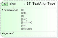 XSD Diagram of algn in schema dml-textparagraph_xsd (Office Open XML (OOXML / OpenXML / Ecma 376))