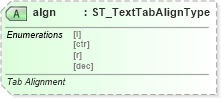 XSD Diagram of algn in schema dml-textparagraph_xsd (Office Open XML (OOXML / OpenXML / Ecma 376))
