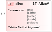 XSD Diagram of align in schema dml-wordprocessingdrawing_xsd (Office Open XML (OOXML / OpenXML / Ecma 376))
