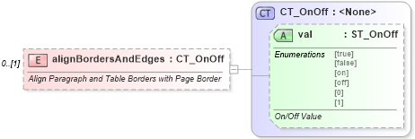 XSD Diagram of alignBordersAndEdges in schema wml_xsd (Office Open XML (OOXML / OpenXML / Ecma 376))