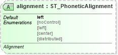 XSD Diagram of alignment in schema sml-sharedstringtable_xsd (Office Open XML (OOXML / OpenXML / Ecma 376))