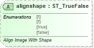 XSD Diagram of alignshape in schema vml-main_xsd (Office Open XML (OOXML / OpenXML / Ecma 376))