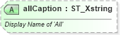 XSD Diagram of allCaption in schema sml-pivottable_xsd (Office Open XML (OOXML / OpenXML / Ecma 376))