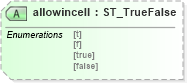 XSD Diagram of allowincell in schema vml-officedrawing_xsd (Office Open XML (OOXML / OpenXML / Ecma 376))