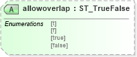 XSD Diagram of allowoverlap in schema vml-officedrawing_xsd (Office Open XML (OOXML / OpenXML / Ecma 376))