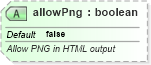 XSD Diagram of allowPng in schema pml-presentationproperties_xsd (Office Open XML (OOXML / OpenXML / Ecma 376))