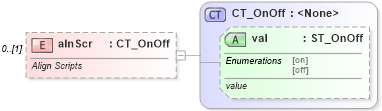 XSD Diagram of alnScr in schema shared-math_xsd (Office Open XML (OOXML / OpenXML / Ecma 376))