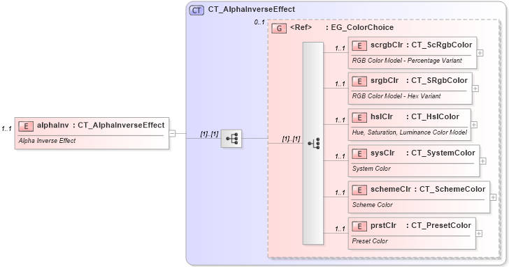 XSD Diagram of alphaInv in schema dml-shapeeffects_xsd (Office Open XML (OOXML / OpenXML / Ecma 376))