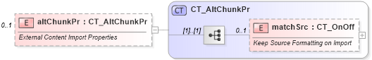 XSD Diagram of altChunkPr in schema wml_xsd (Office Open XML (OOXML / OpenXML / Ecma 376))