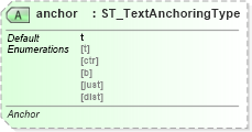 XSD Diagram of anchor in schema dml-table_xsd (Office Open XML (OOXML / OpenXML / Ecma 376))