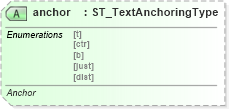 XSD Diagram of anchor in schema dml-text_xsd (Office Open XML (OOXML / OpenXML / Ecma 376))
