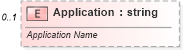 XSD Diagram of Application in schema shared-documentpropertiesextended_xsd (Office Open XML (OOXML / OpenXML / Ecma 376))