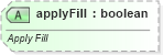 XSD Diagram of applyFill in schema sml-styles_xsd (Office Open XML (OOXML / OpenXML / Ecma 376))