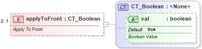 XSD Diagram of applyToFront in schema dml-chart_xsd (Office Open XML (OOXML / OpenXML / Ecma 376))