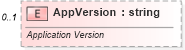XSD Diagram of AppVersion in schema shared-documentpropertiesextended_xsd (Office Open XML (OOXML / OpenXML / Ecma 376))