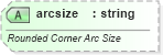 XSD Diagram of arcsize in schema vml-main_xsd (Office Open XML (OOXML / OpenXML / Ecma 376))