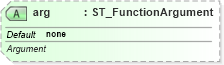 XSD Diagram of arg in schema dml-diagramdefinition_xsd (Office Open XML (OOXML / OpenXML / Ecma 376))