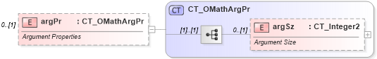 XSD Diagram of argPr in schema shared-math_xsd (Office Open XML (OOXML / OpenXML / Ecma 376))