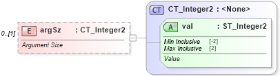 XSD Diagram of argSz in schema shared-math_xsd (Office Open XML (OOXML / OpenXML / Ecma 376))