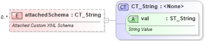 XSD Diagram of attachedSchema in schema wml_xsd (Office Open XML (OOXML / OpenXML / Ecma 376))