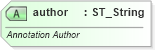 XSD Diagram of author in schema wml_xsd (Office Open XML (OOXML / OpenXML / Ecma 376))