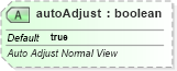 XSD Diagram of autoAdjust in schema pml-viewproperties_xsd (Office Open XML (OOXML / OpenXML / Ecma 376))