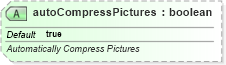 XSD Diagram of autoCompressPictures in schema pml-presentation_xsd (Office Open XML (OOXML / OpenXML / Ecma 376))