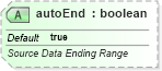 XSD Diagram of autoEnd in schema sml-pivottable_xsd (Office Open XML (OOXML / OpenXML / Ecma 376))