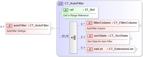 XSD Diagram of autoFilter in schema sml-sheet_xsd (Office Open XML (OOXML / OpenXML / Ecma 376))