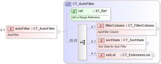 XSD Diagram of autoFilter in schema sml-sheet_xsd (Office Open XML (OOXML / OpenXML / Ecma 376))