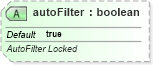 XSD Diagram of autoFilter in schema sml-sheet_xsd (Office Open XML (OOXML / OpenXML / Ecma 376))