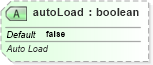 XSD Diagram of autoLoad in schema sml-sheet_xsd (Office Open XML (OOXML / OpenXML / Ecma 376))