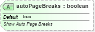 XSD Diagram of autoPageBreaks in schema sml-sheet_xsd (Office Open XML (OOXML / OpenXML / Ecma 376))
