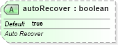 XSD Diagram of autoRecover in schema sml-workbook_xsd (Office Open XML (OOXML / OpenXML / Ecma 376))