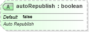 XSD Diagram of autoRepublish in schema sml-workbook_xsd (Office Open XML (OOXML / OpenXML / Ecma 376))
