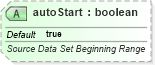 XSD Diagram of autoStart in schema sml-pivottable_xsd (Office Open XML (OOXML / OpenXML / Ecma 376))