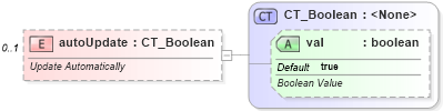 XSD Diagram of autoUpdate in schema dml-chart_xsd (Office Open XML (OOXML / OpenXML / Ecma 376))