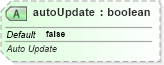 XSD Diagram of autoUpdate in schema sml-workbook_xsd (Office Open XML (OOXML / OpenXML / Ecma 376))