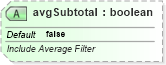 XSD Diagram of avgSubtotal in schema sml-pivottableshared_xsd (Office Open XML (OOXML / OpenXML / Ecma 376))