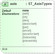 XSD Diagram of axis in schema dml-diagramdefinition_xsd (Office Open XML (OOXML / OpenXML / Ecma 376))
